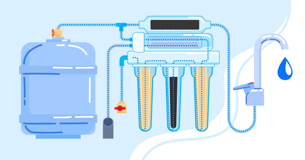 Reverse osmosis